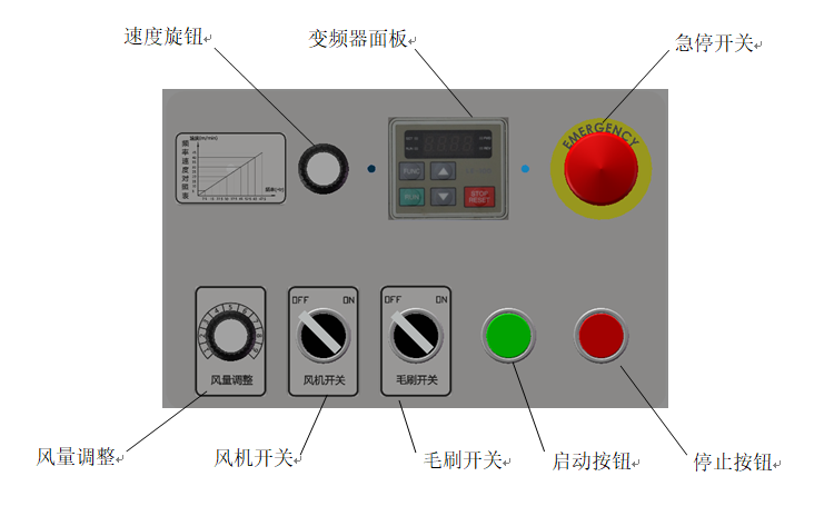 
		008PG国际智能SC-3000型送布机介绍
		(图2)